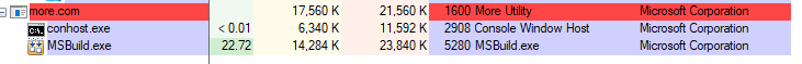 Process Explorer